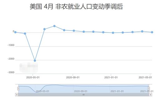 美元下跌非農(nóng)爆冷，貴金屬王者歸來(lái) 黃金“一飛沖天”后的市場(chǎng)思考與投資者教育
